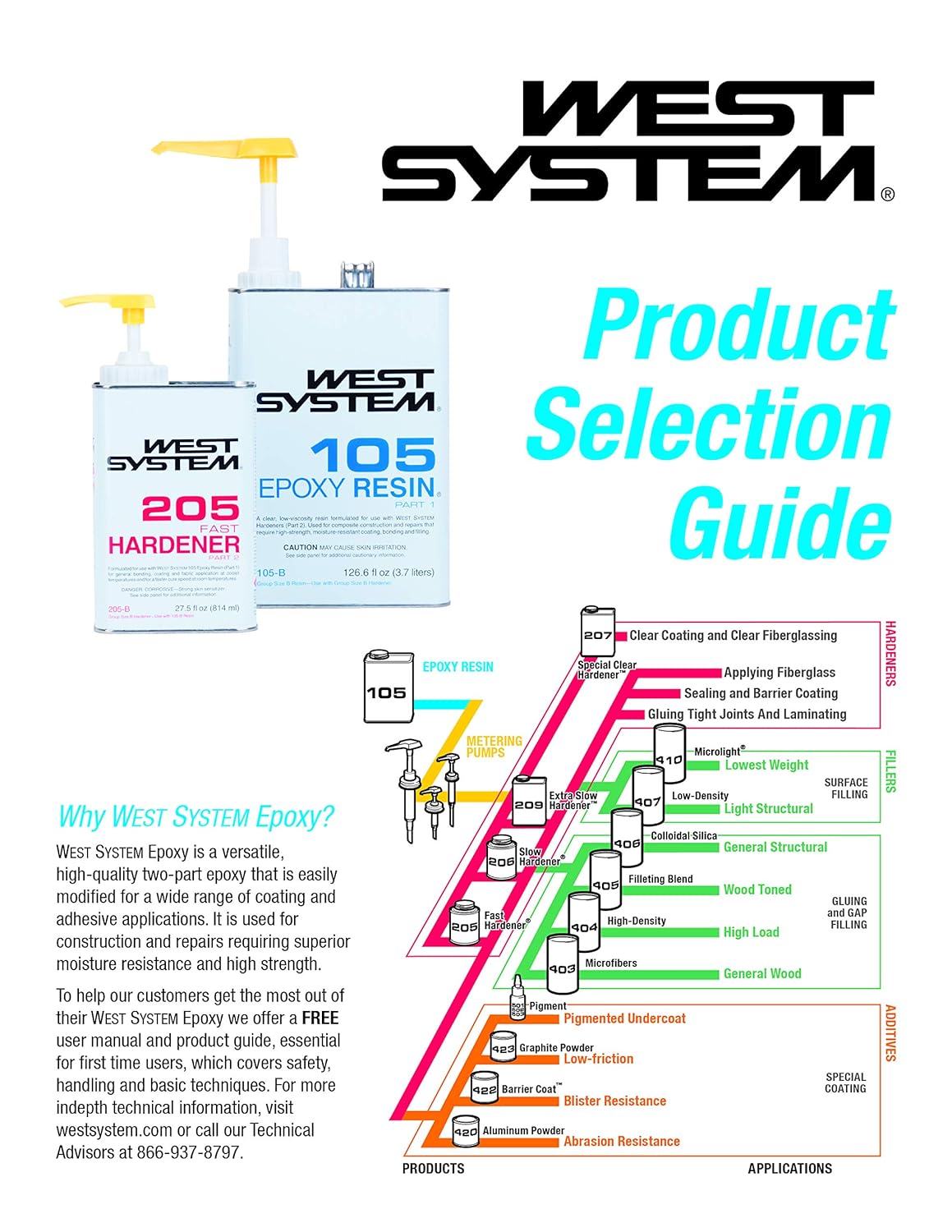 West System, MAS, and TotalBoat Epoxy: Pot-Life and Coverage Precision for Serious Refits